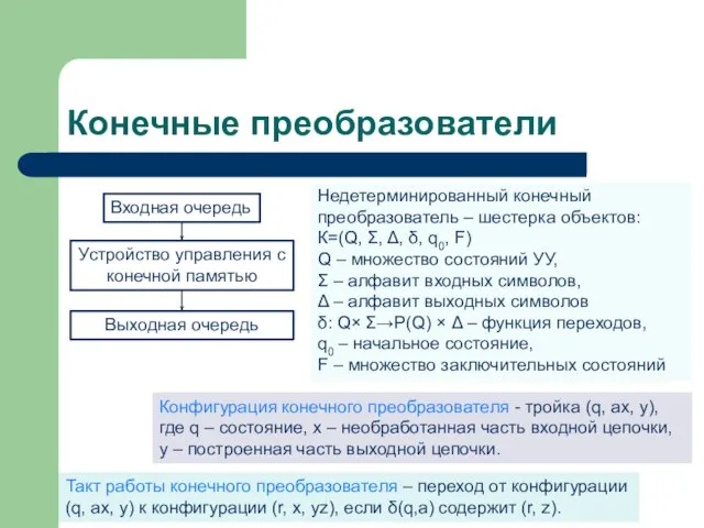 Конечные преобразователи Входная очередь Устройство управления с конечной памятью Выходная очередь Такт