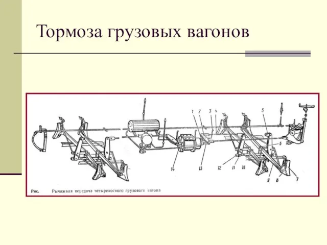 Тормоза грузовых вагонов