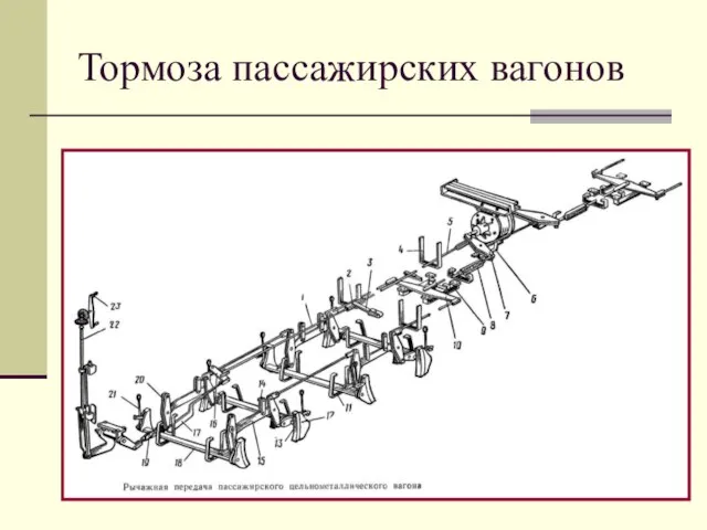 Тормоза пассажирских вагонов