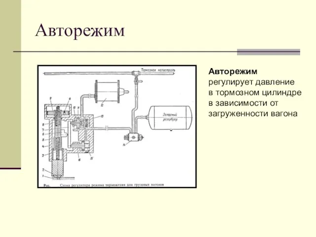 Авторежим Авторежим регулирует давление в тормозном цилиндре в зависимости от загруженности вагона