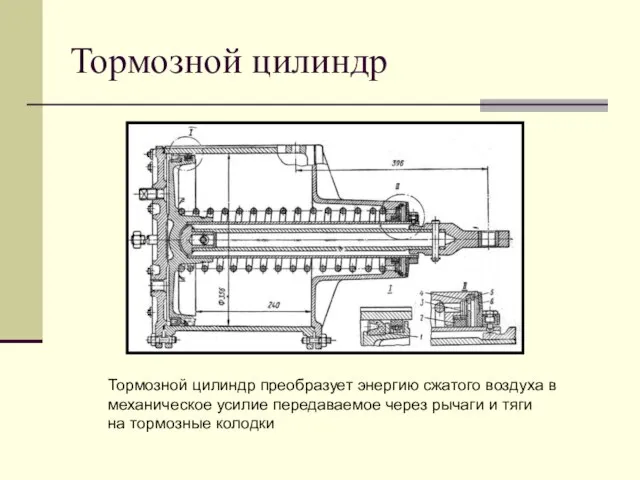 Тормозной цилиндр Тормозной цилиндр преобразует энергию сжатого воздуха в механическое усилие передаваемое