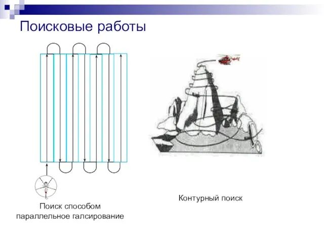 Поисковые работы Поиск способом параллельное галсирование Контурный поиск