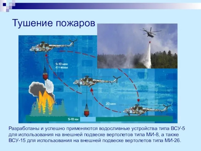 Тушение пожаров Разработаны и успешно применяются водосливные устройства типа ВСУ-5 для использования