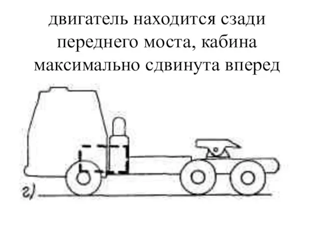 двигатель находится сзади переднего моста, кабина максимально сдвинута вперед