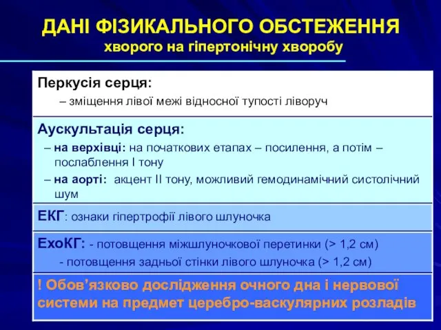 ДАНІ ФІЗИКАЛЬНОГО ОБСТЕЖЕННЯ хворого на гіпертонічну хворобу