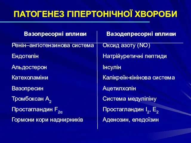 ПАТОГЕНЕЗ ГІПЕРТОНІЧНОЇ ХВОРОБИ