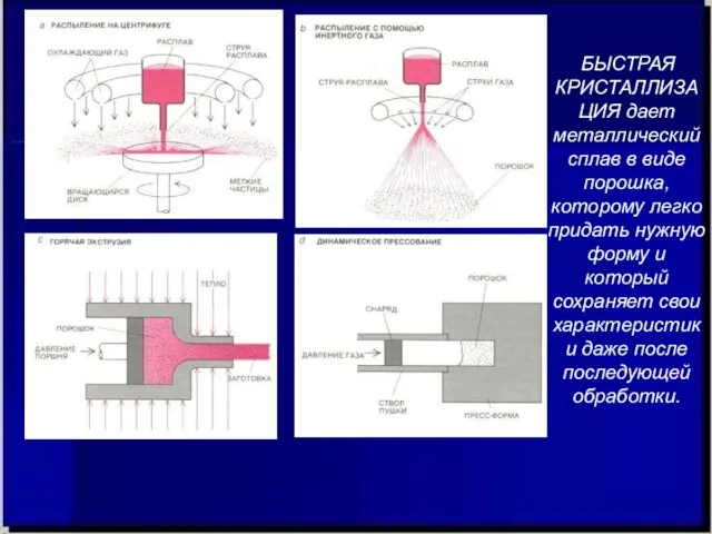 БЫСТРАЯ КРИСТАЛЛИЗАЦИЯ дает металлический сплав в виде порошка, которому легко придать нужную