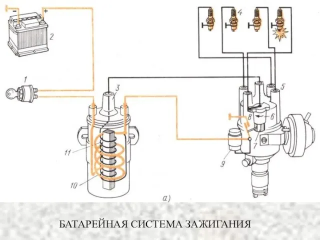 БАТАРЕЙНАЯ СИСТЕМА ЗАЖИГАНИЯ