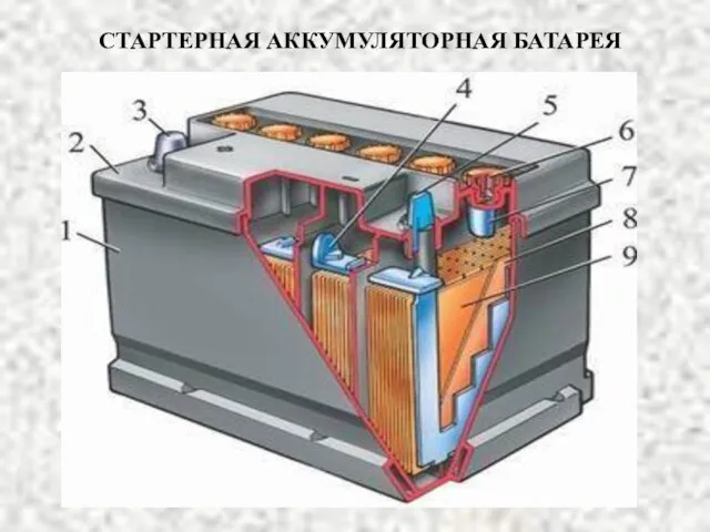 СТАРТЕРНАЯ АККУМУЛЯТОРНАЯ БАТАРЕЯ