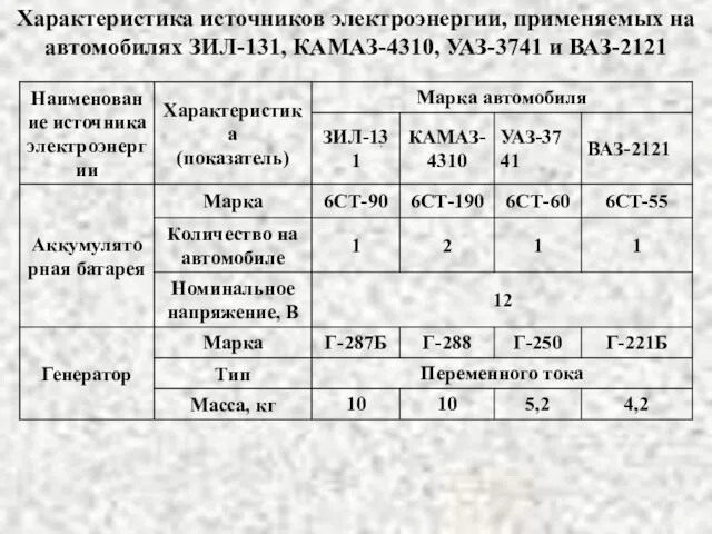 Характеристика источников электроэнергии, применяемых на автомобилях ЗИЛ-131, КАМАЗ-4310, УАЗ-3741 и ВАЗ-2121