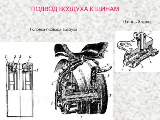 ПОДВОД ВОЗДУХА К ШИНАМ Головка подвода воздуха Шинный кран