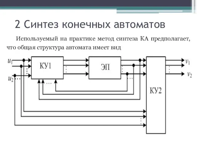 2 Синтез конечных автоматов Используемый на практике метод синтеза КА предполагает, что