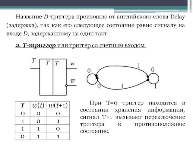 Название D-триггера произошло от английского слова Delay (задержка), так как его следующее