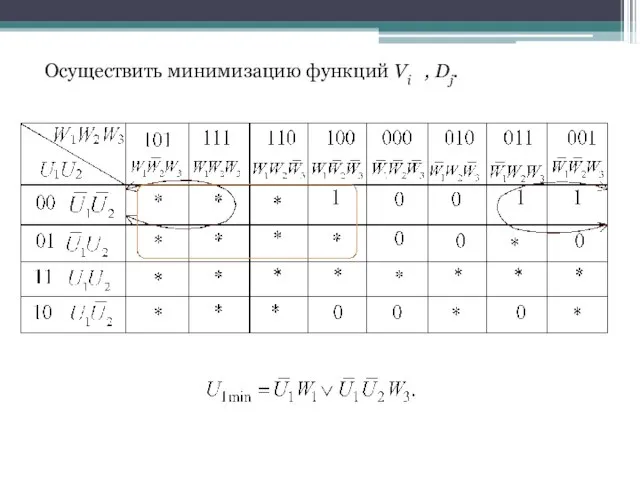 Осуществить минимизацию функций Vi , Dj.