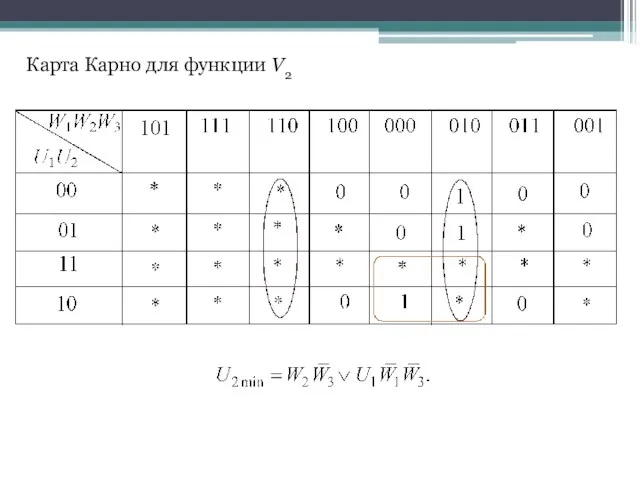 Карта Карно для функции V2