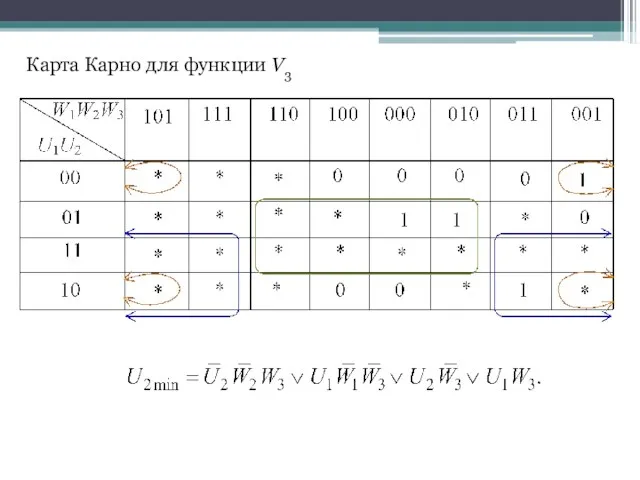 Карта Карно для функции V3