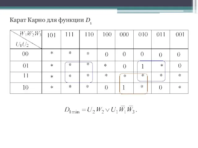 Карат Карно для функции D1