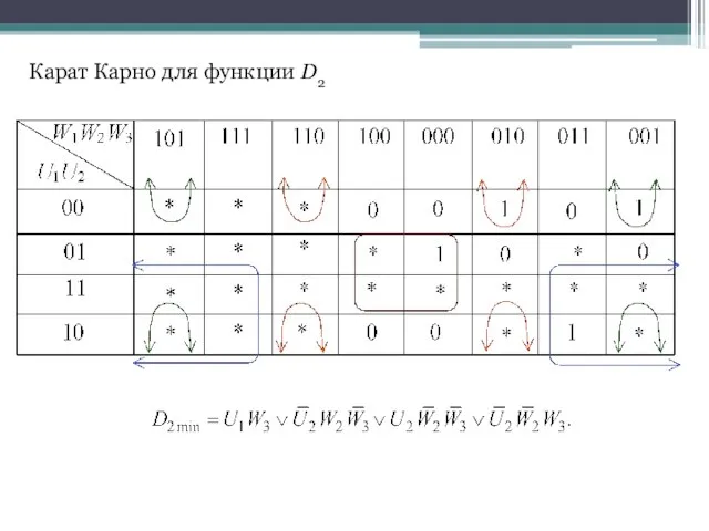 Карат Карно для функции D2