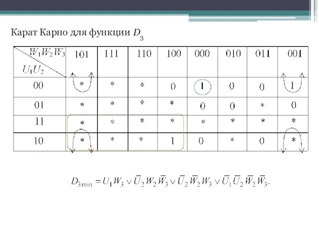 Карат Карно для функции D3