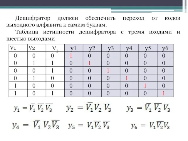 Дешифратор должен обеспечить переход от кодов выходного алфавита к самим буквам. Таблица