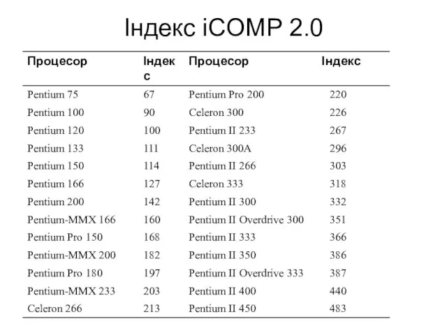 Індекс iCOMP 2.0