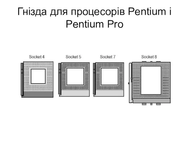 Гнізда для процесорів Pentium і Pentium Pro