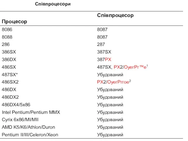 Співпроцесори Співпроцесори