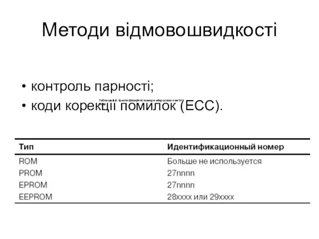 Методи відмовошвидкості контроль парності; коди корекції помилок (ECC). Таблиця 5.1. Ідентифікаційні номери мікросхем пам'яті ROM