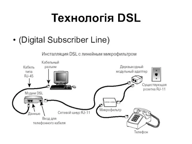 Технологія DSL (Digital Subscriber Line)