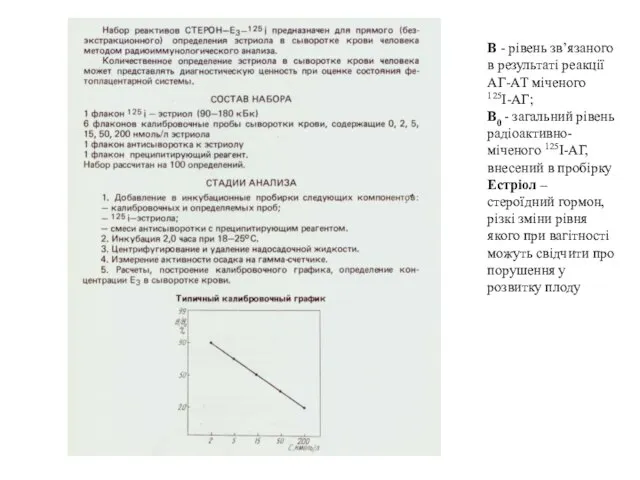 В - рівень зв’язаного в результаті реакції АГ-АТ міченого 125І-АГ; В0 -