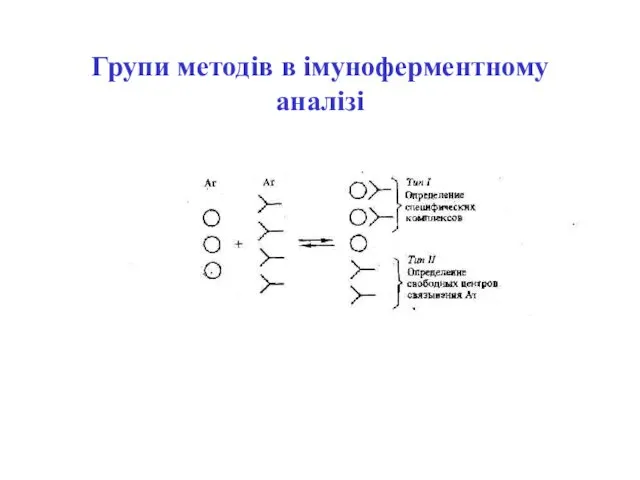 Групи методів в імуноферментному аналізі