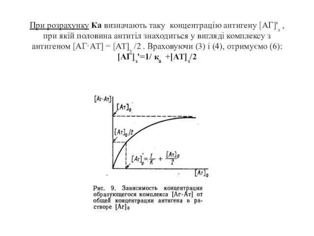 При розрахунку Ка визначають таку концентрацію антигену [АГ]'з , при якій половина