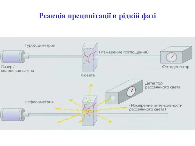 Реакція преципітації в рідкій фазі