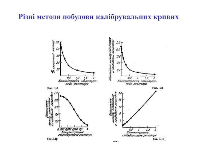 Різні методи побудови калібрувальних кривих