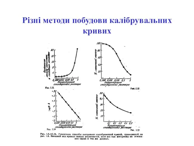 Різні методи побудови калібрувальних кривих