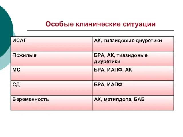 Особые клинические ситуации