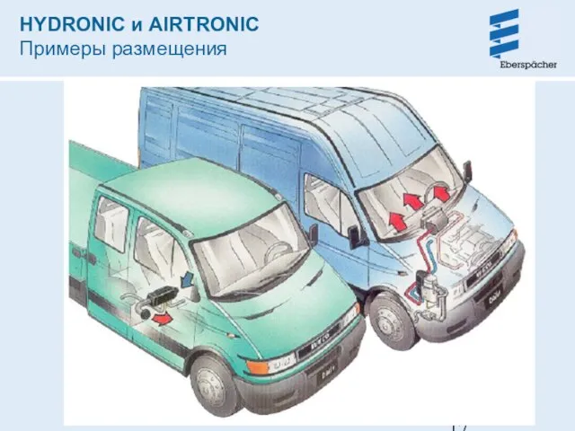 HYDRONIC и AIRTRONIC Примеры размещения