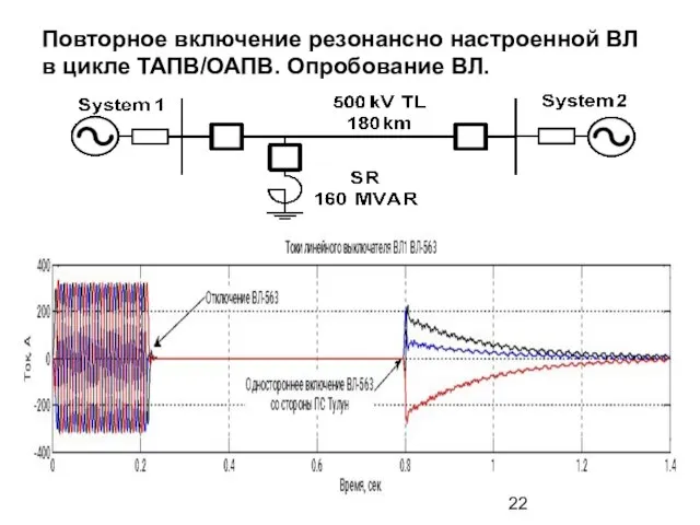 Повторное включение резонансно настроенной ВЛ в цикле ТАПВ/ОАПВ. Опробование ВЛ.