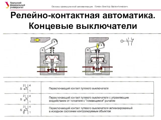 Релейно-контактная автоматика. Концевые выключатели SIMATIC