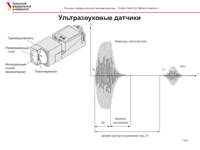 Ультразвуковые датчики