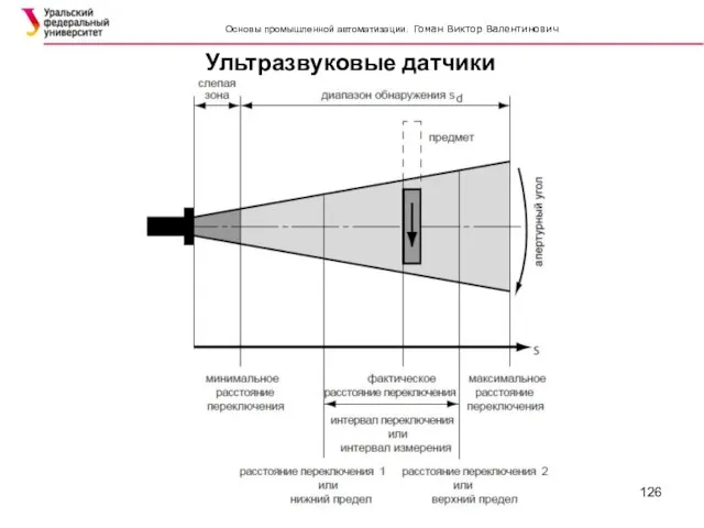 Ультразвуковые датчики