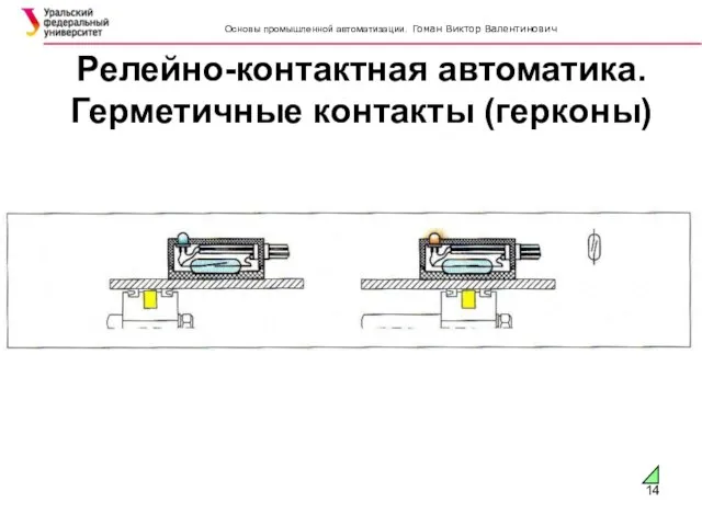 Релейно-контактная автоматика. Герметичные контакты (герконы) SIMATIC