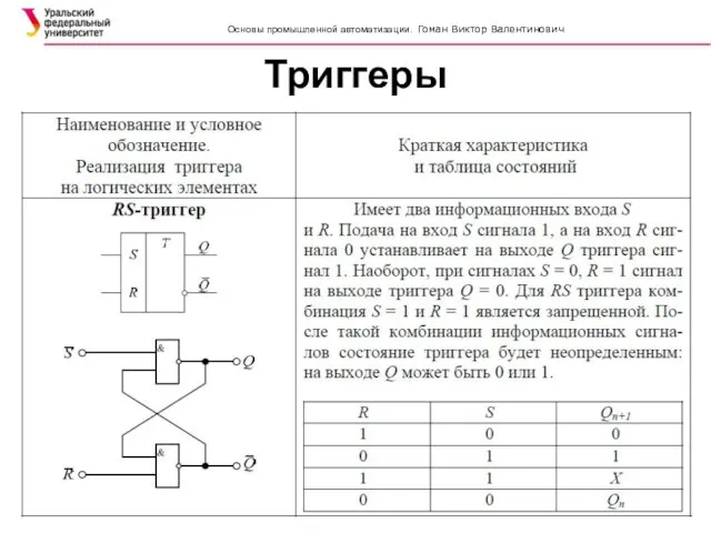 Триггеры SIMATIC