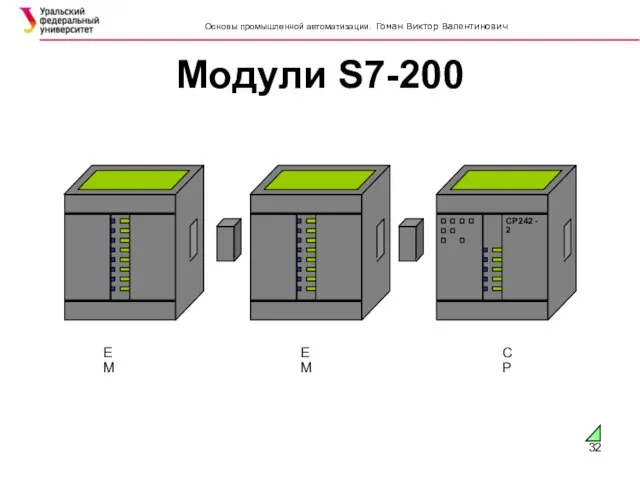 Модули S7-200 EM