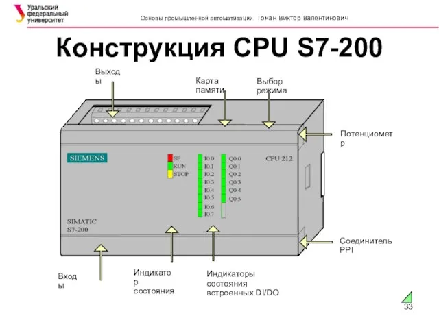 Конструкция CPU S7-200