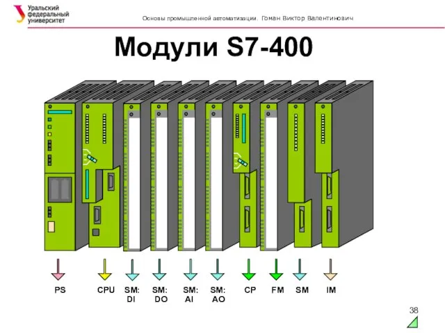 Модули S7-400 PS