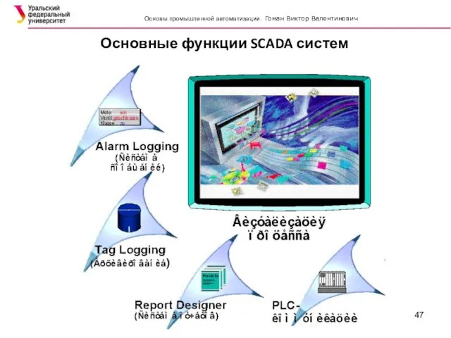 Основные функции SCADA систем
