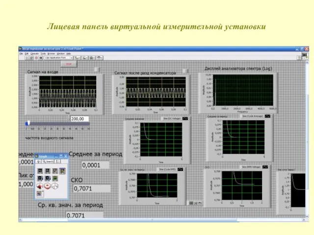 Лицевая панель виртуальной измерительной установки