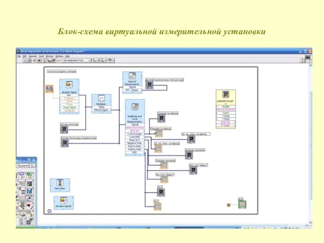 Блок-схема виртуальной измерительной установки