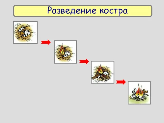 Разведение костра